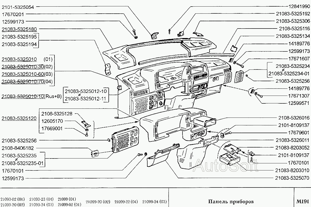 Панель приборов
