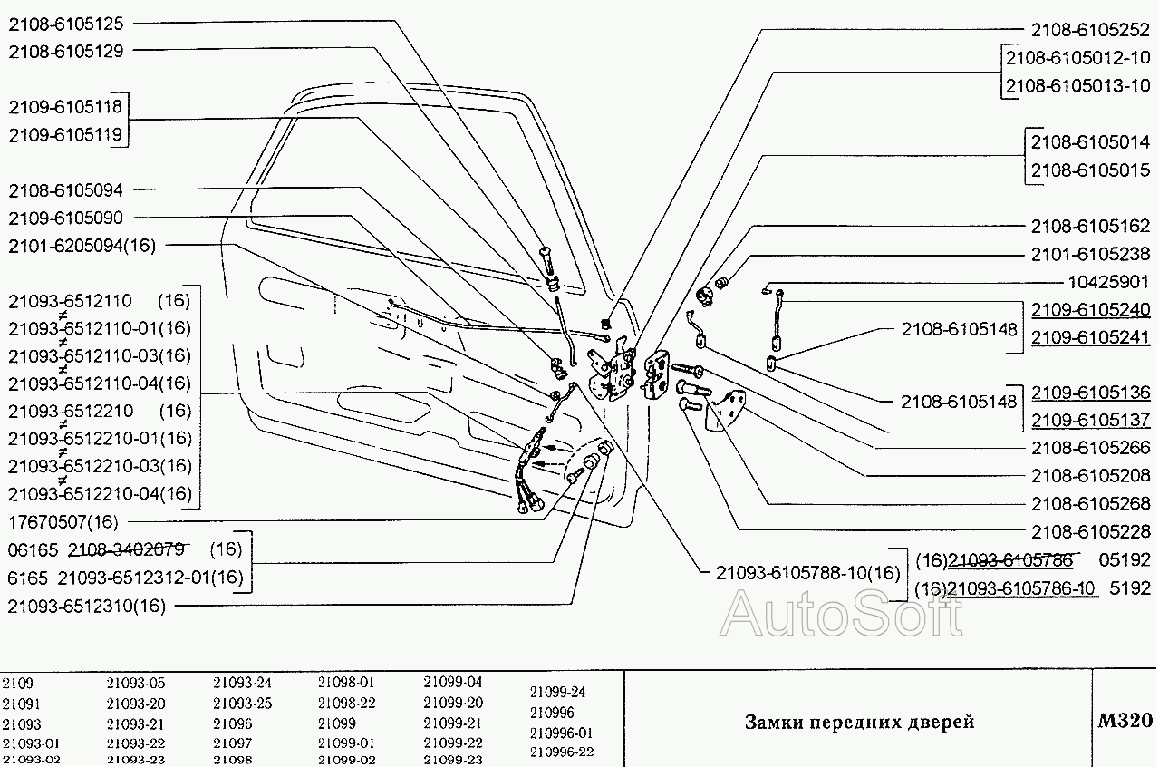 Замки передних дверей