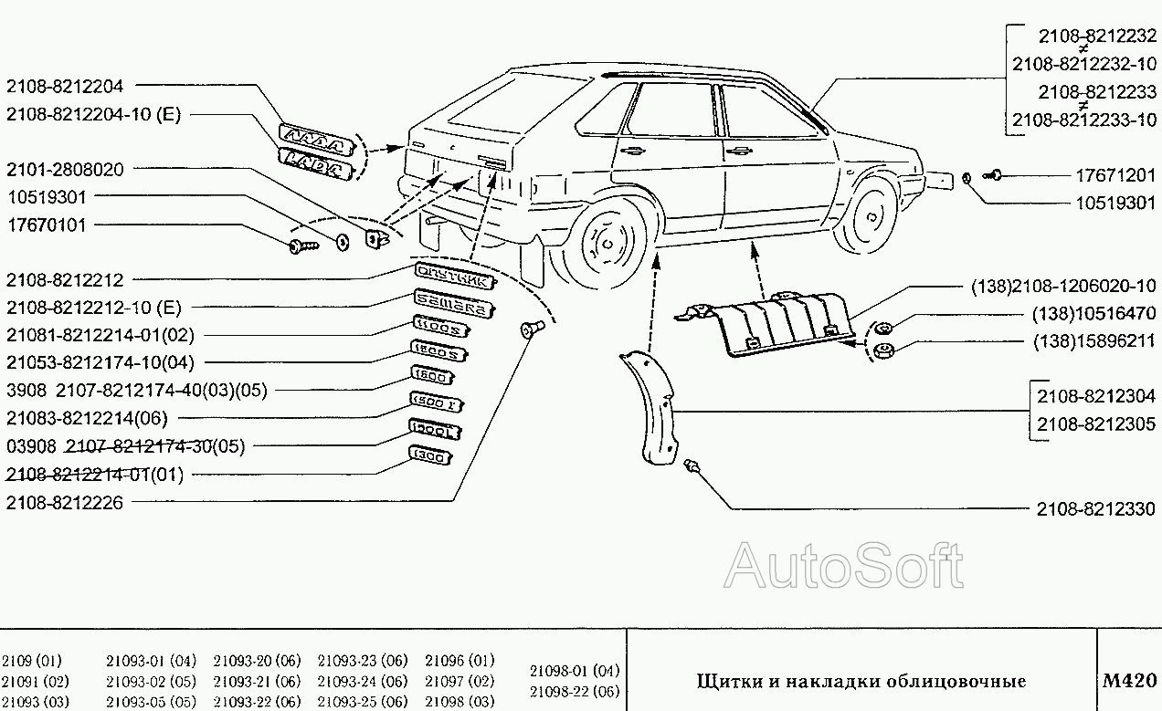 Щитки и накладки облицовочные