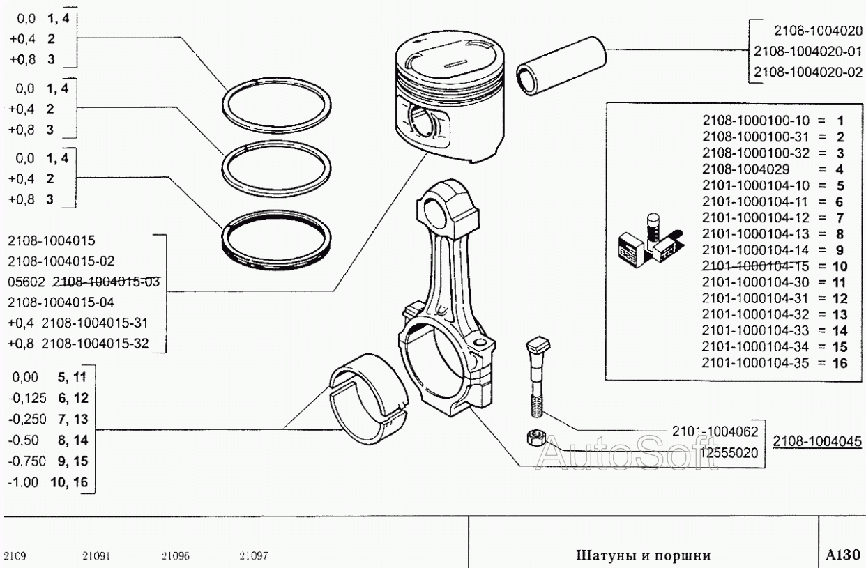 Шатуны и поршни