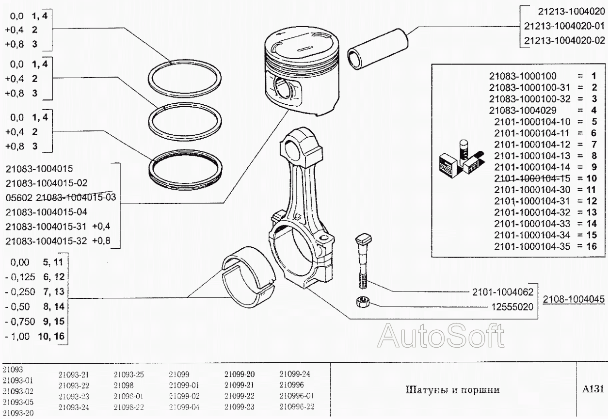 Шатуны и поршни