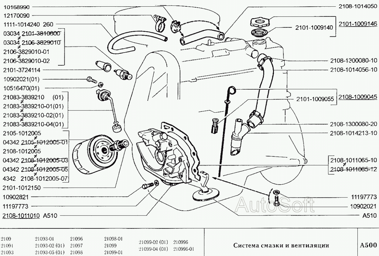 Система смазки и вентиляции