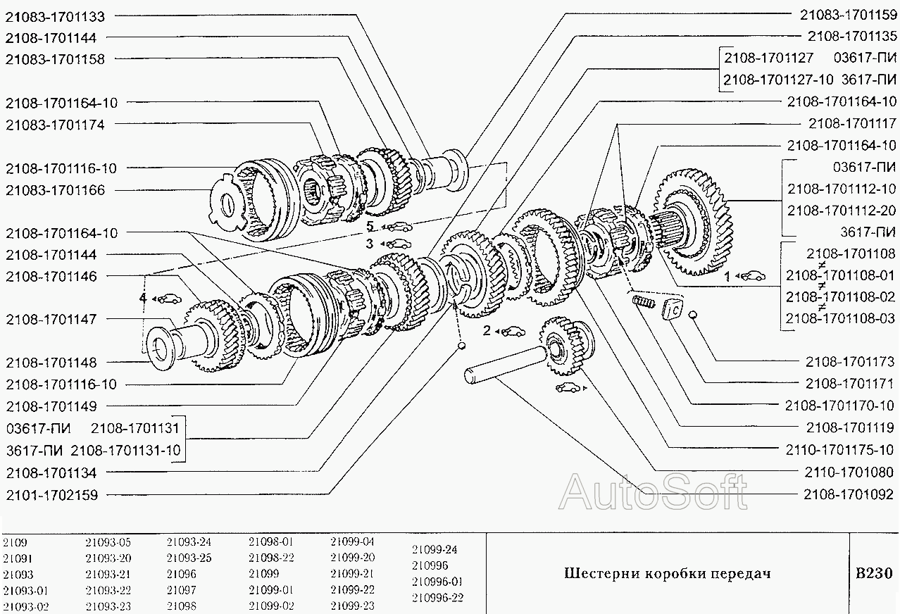 Шестерни коробки передач