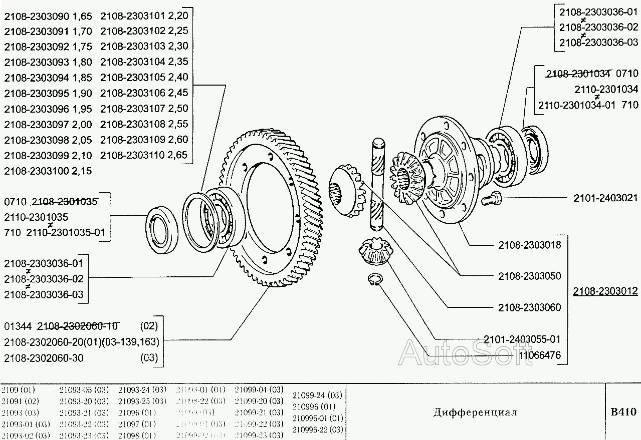 Дифференциал