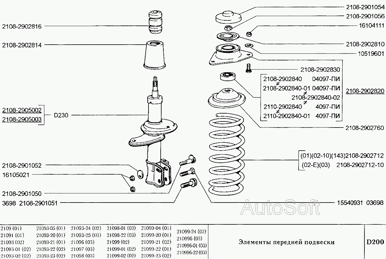 Элементы передней подвески