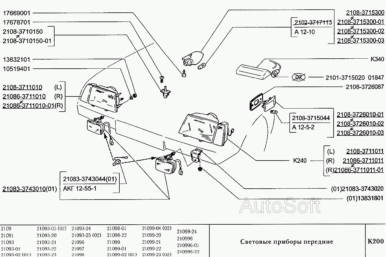 Световые приборы передние