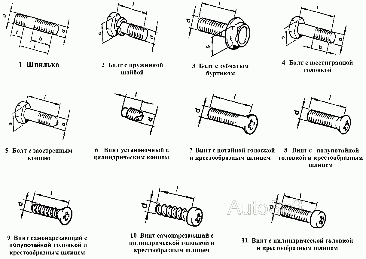Шпильки, болты, винты