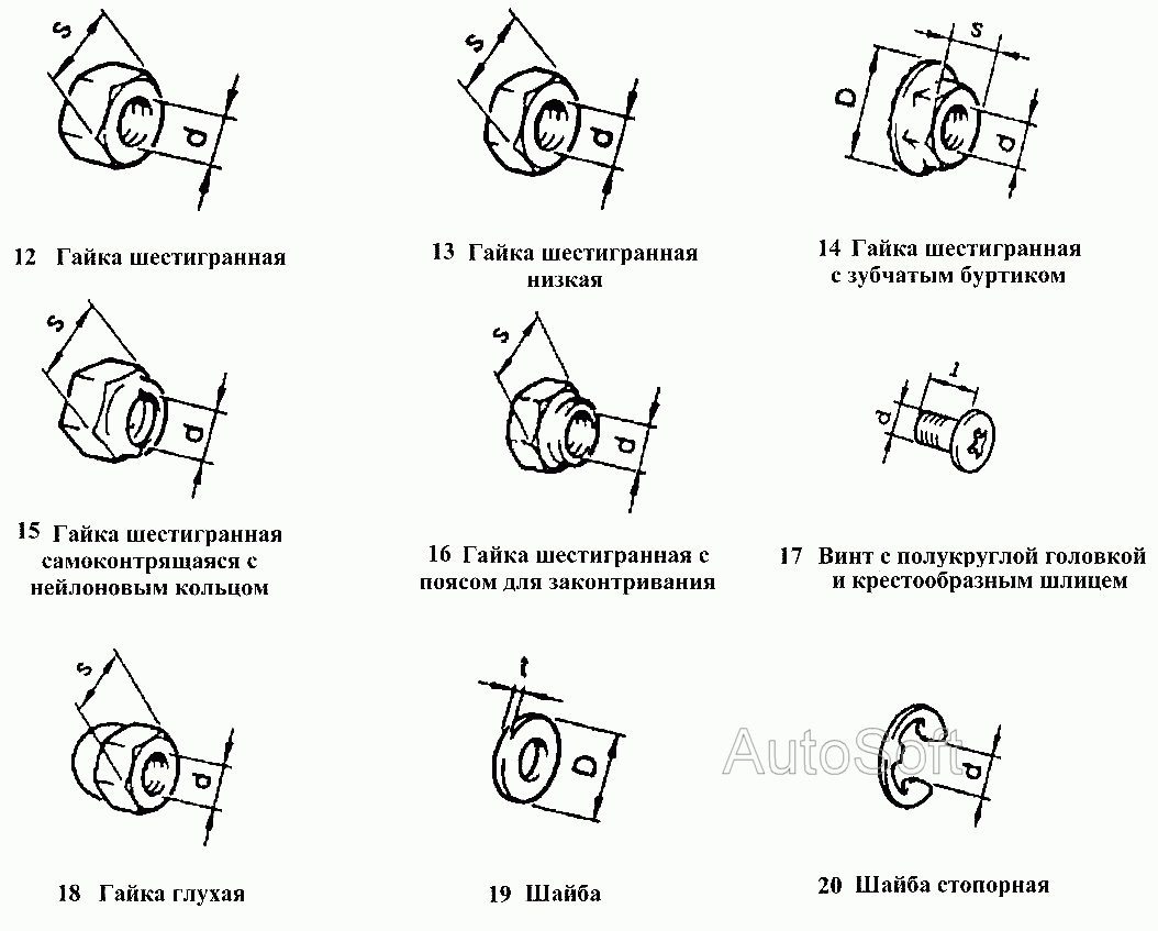 Гайки, винты, шайбы