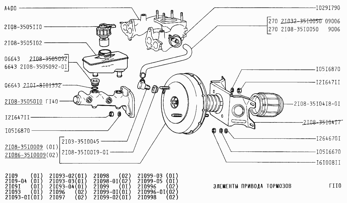 Элементы привода тормозов