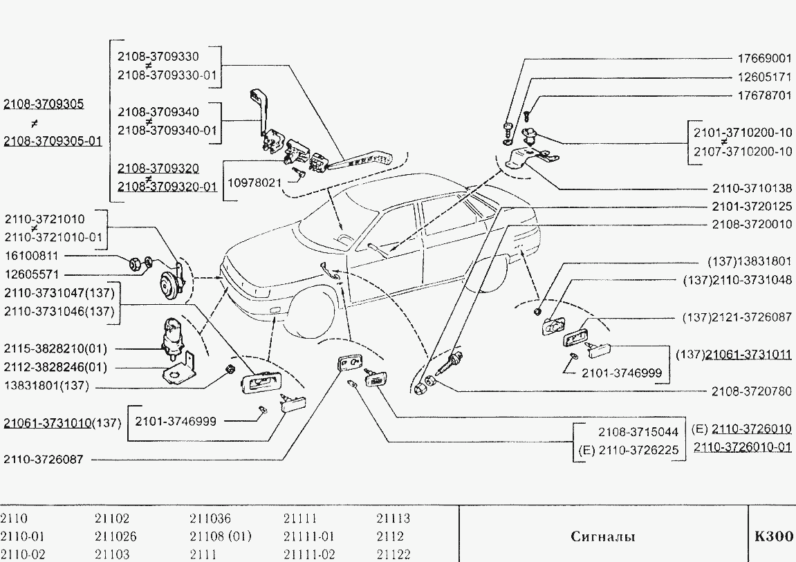 Сигналы