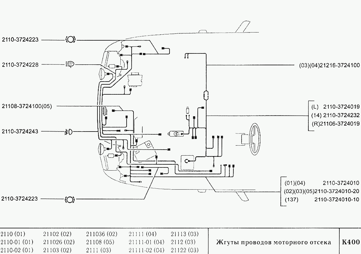 Жгуты проводов моторного отсека