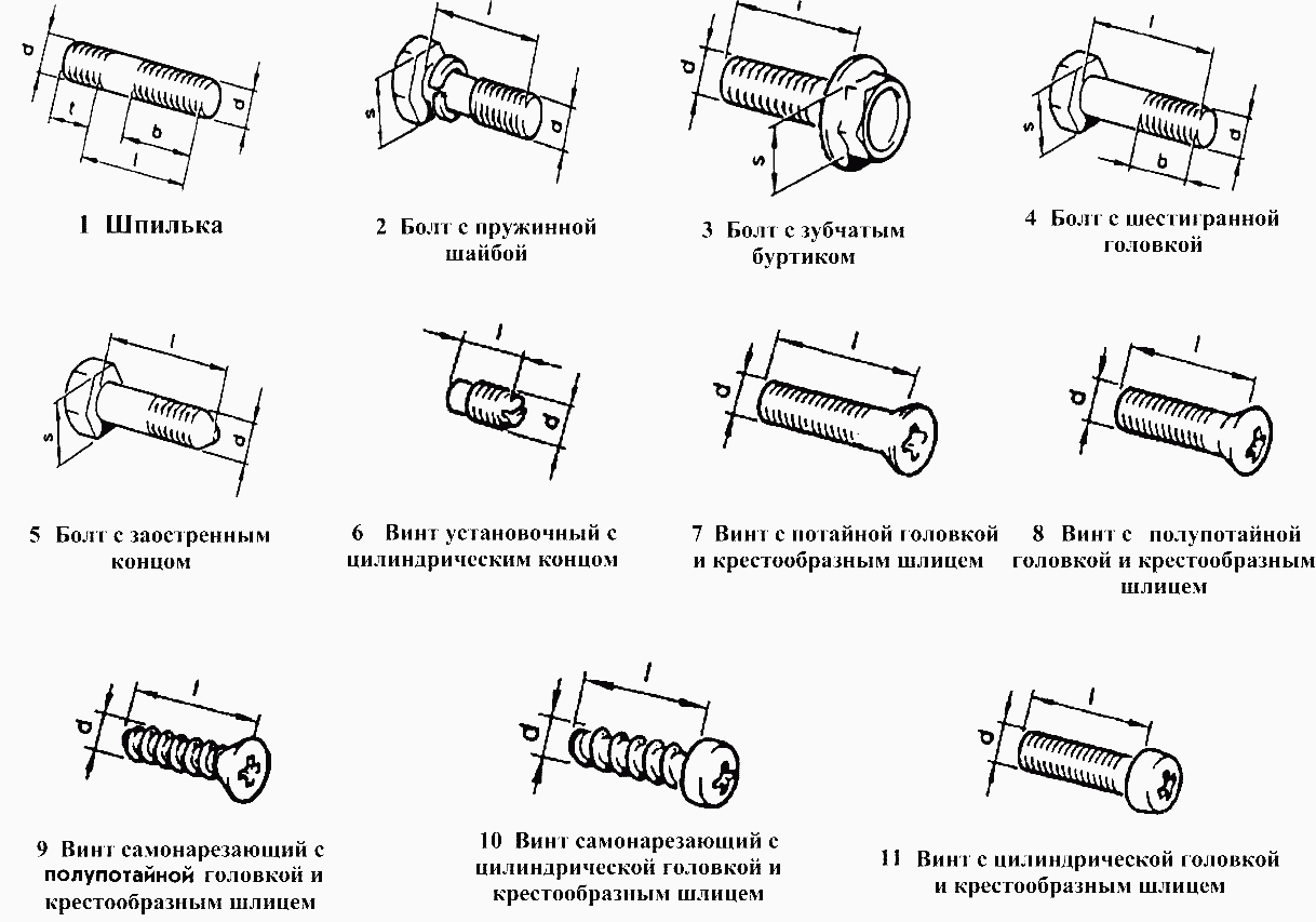 Шпильки, болты, винты