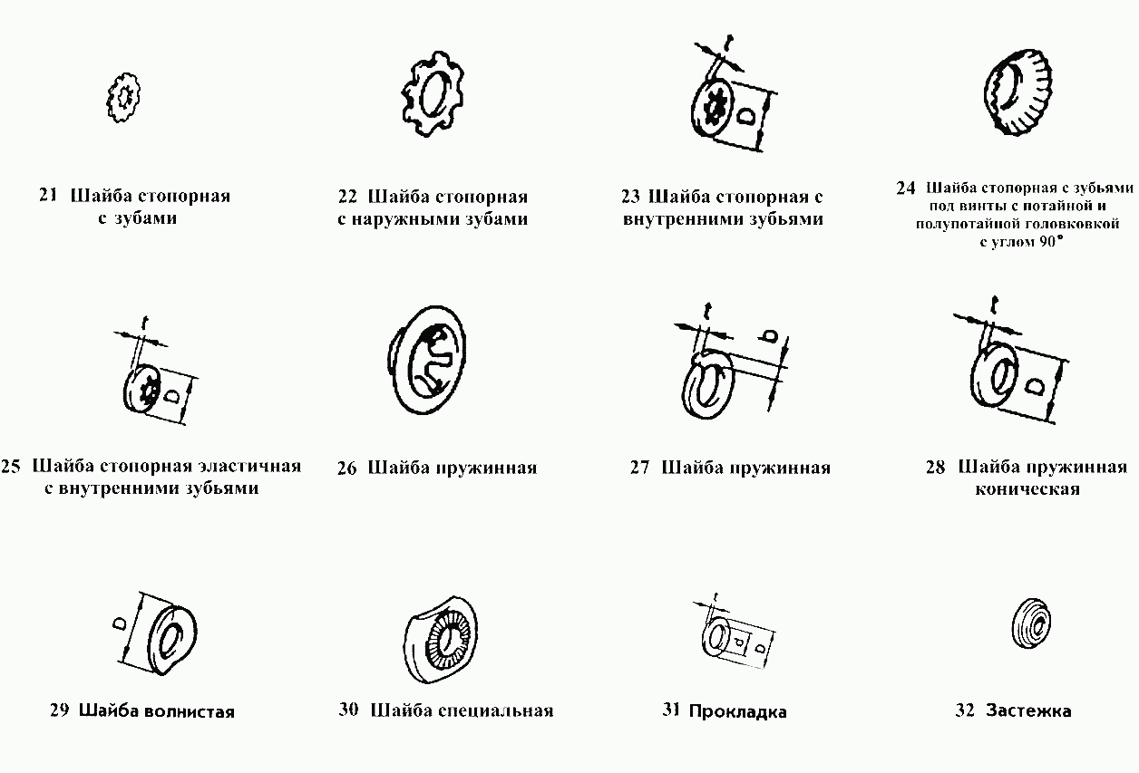 Шайбы, прокладки