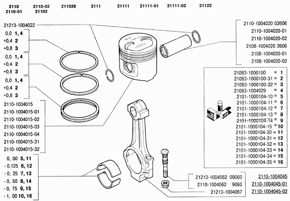 Шатуны и поршни