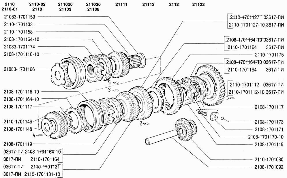 Шестерни коробки передач