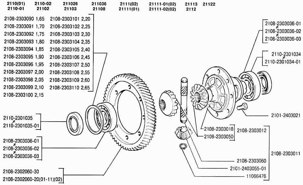 Дифференциал