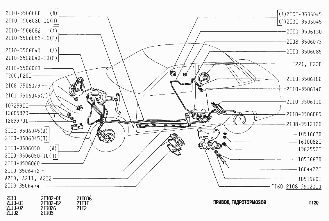 Привод гидротормозов