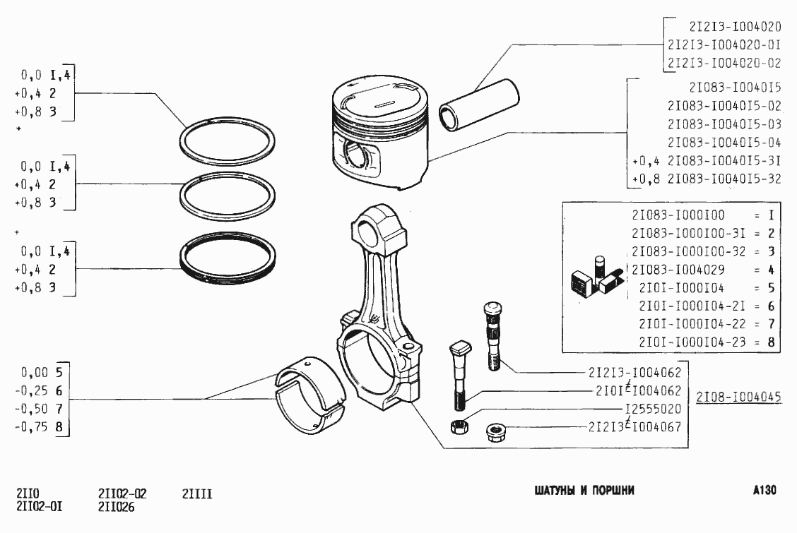Шатуны и поршни