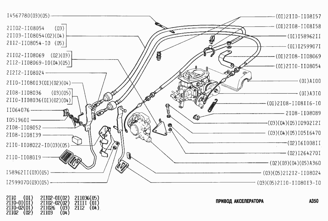 Привод акселератора