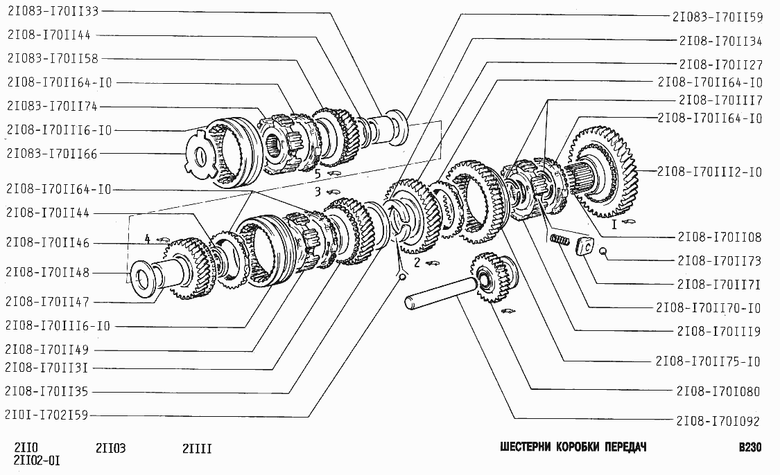 Шестерни коробки передач