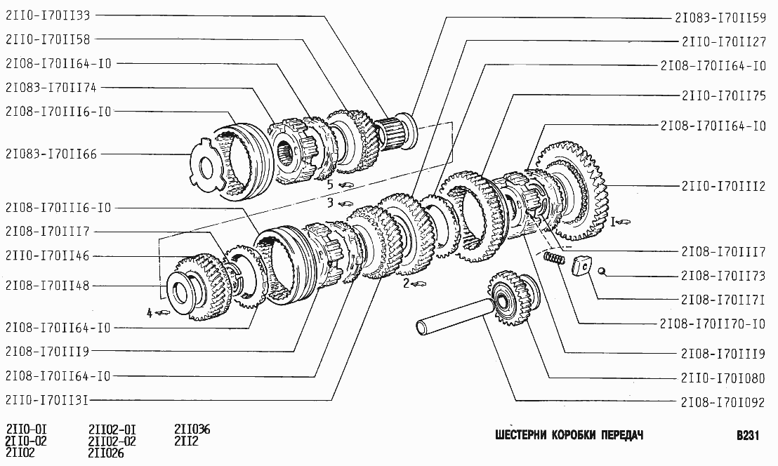 Шестерни коробки передач