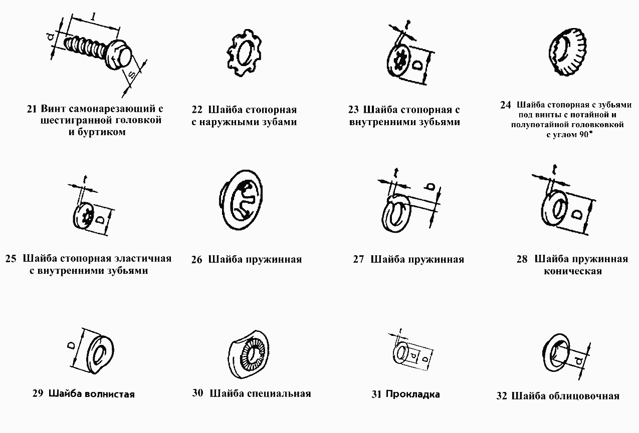 Винты, шайбы, прокладки