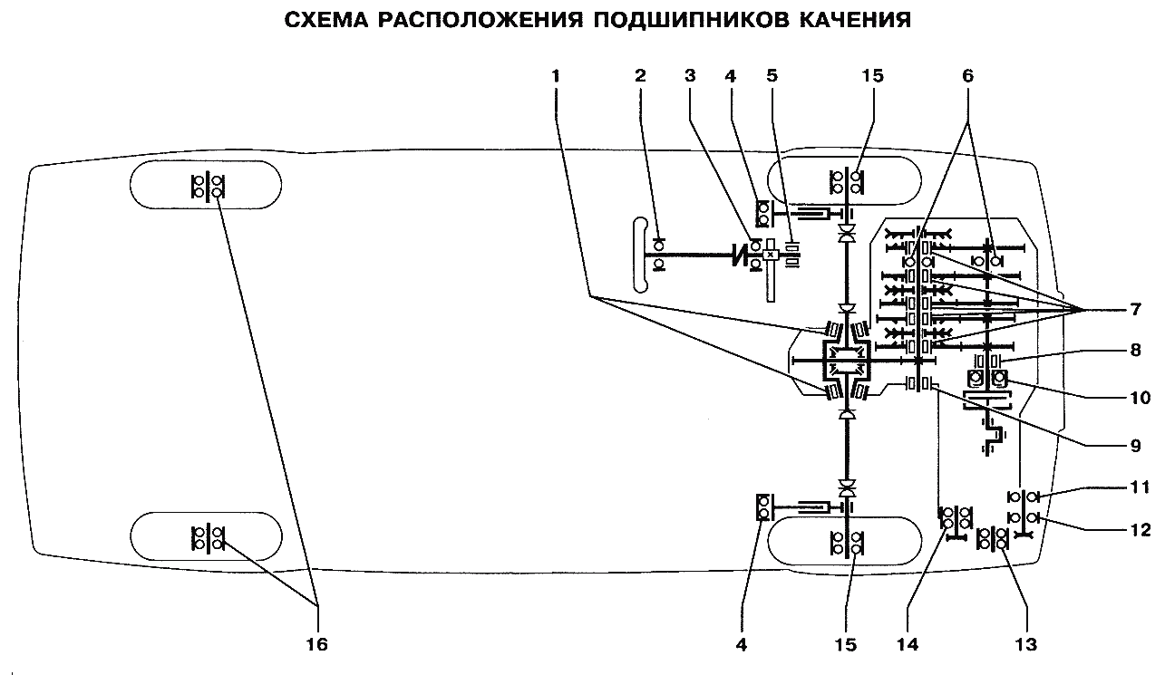 Схема расположения подшипников качения