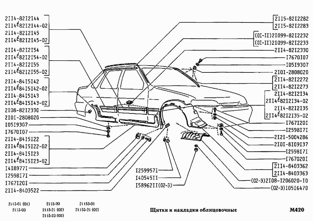 Щитки и накладки облицовочные