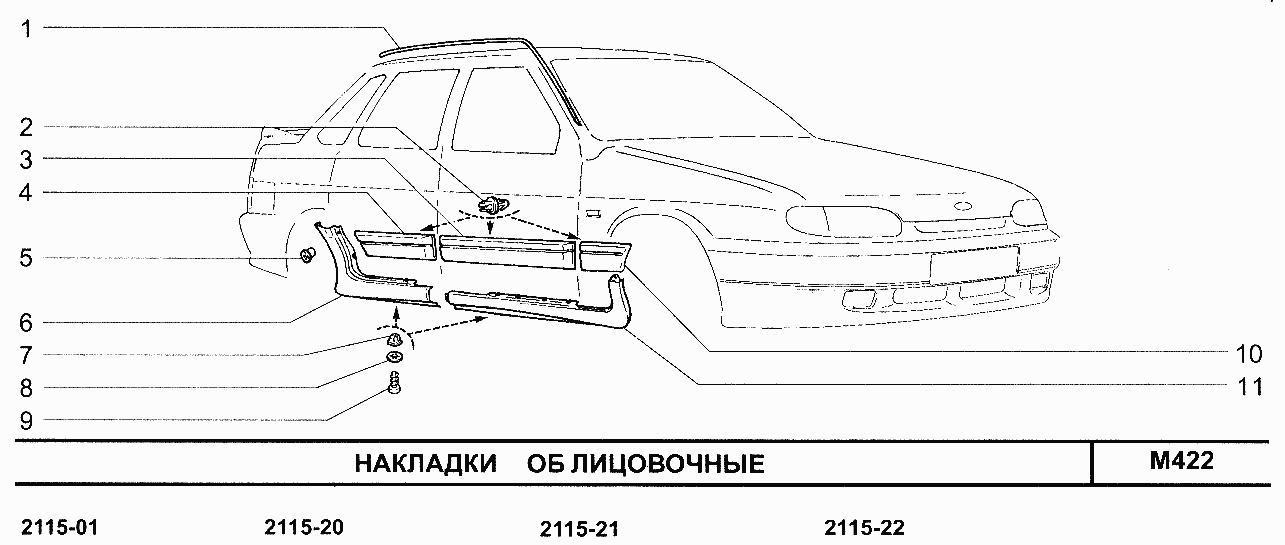 Накладки облицовочные