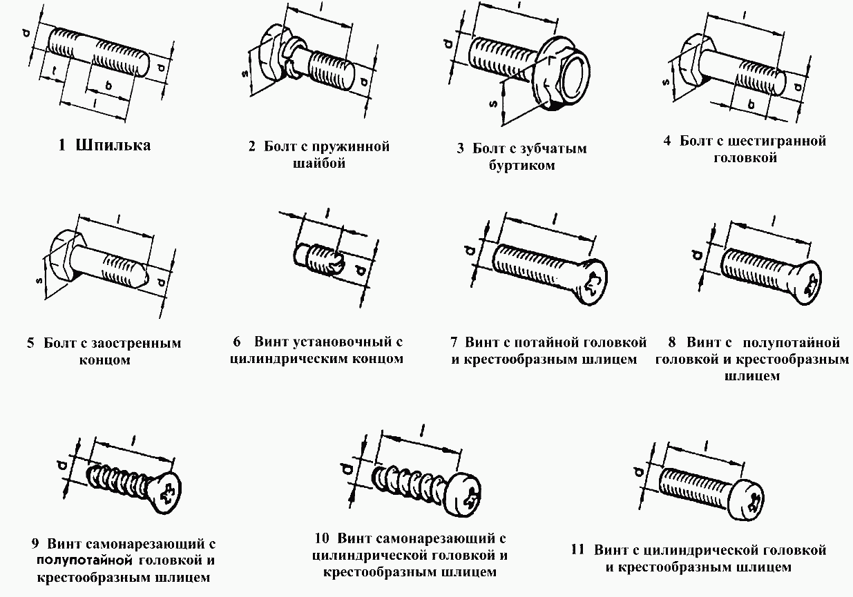 Шпильки, болты, винты