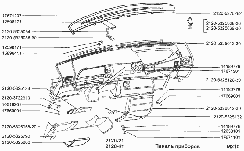 Панель приборов