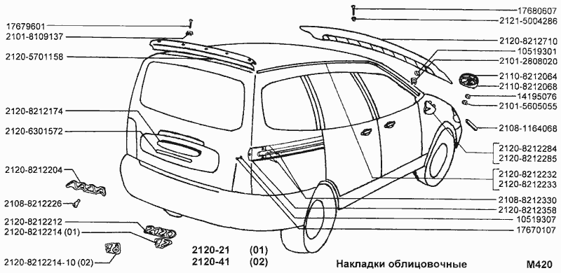 Накладки облицовочные