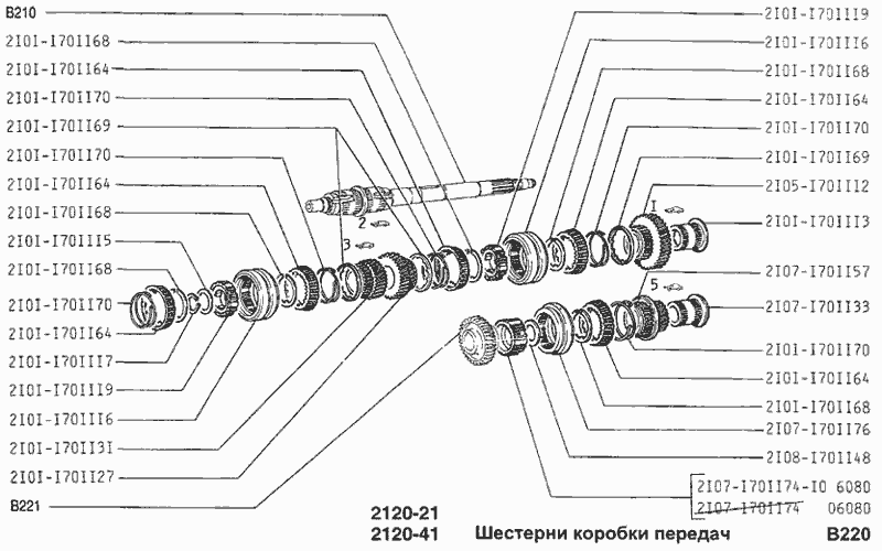 Шестерни коробки передач