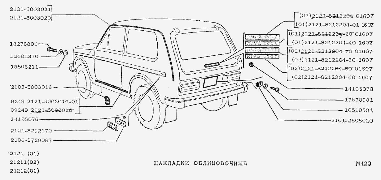 Накладки облицовочные