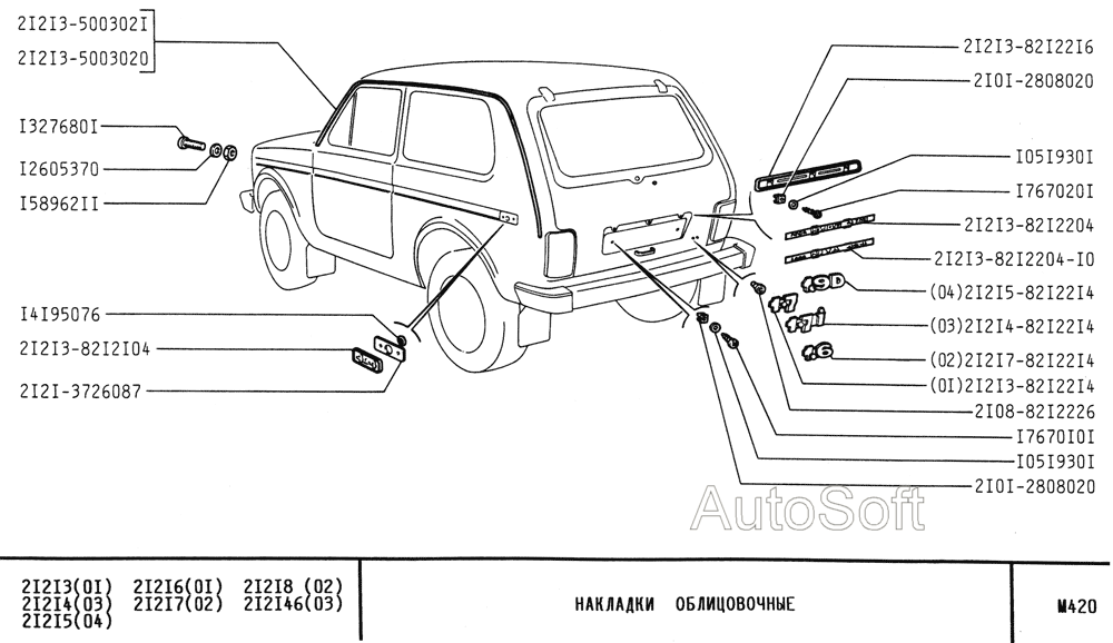 Накладки облицовочные