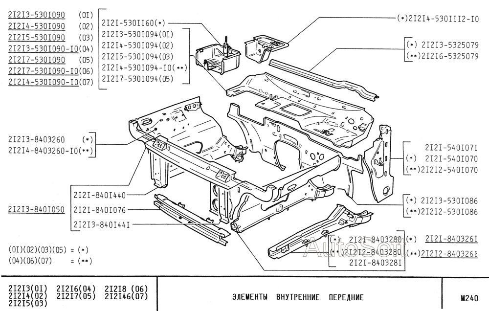 Элементы внутренние передние