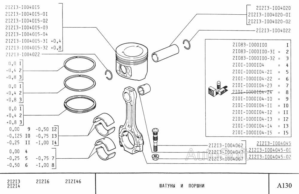 Шатуны и поршни