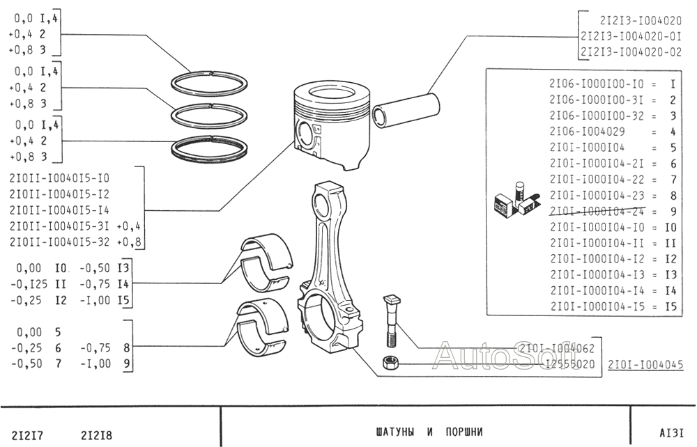 Шатуны и поршни