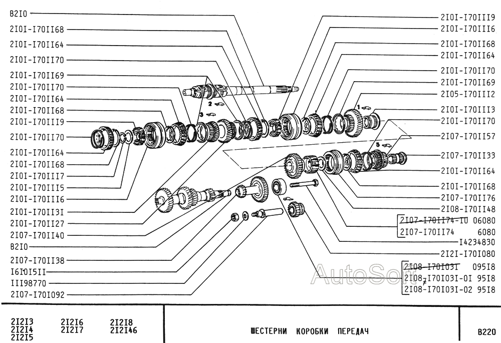 Шестерни коробки передач
