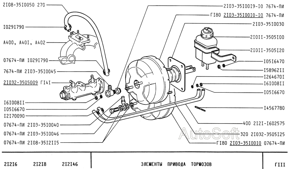 Элементы привода тормозов