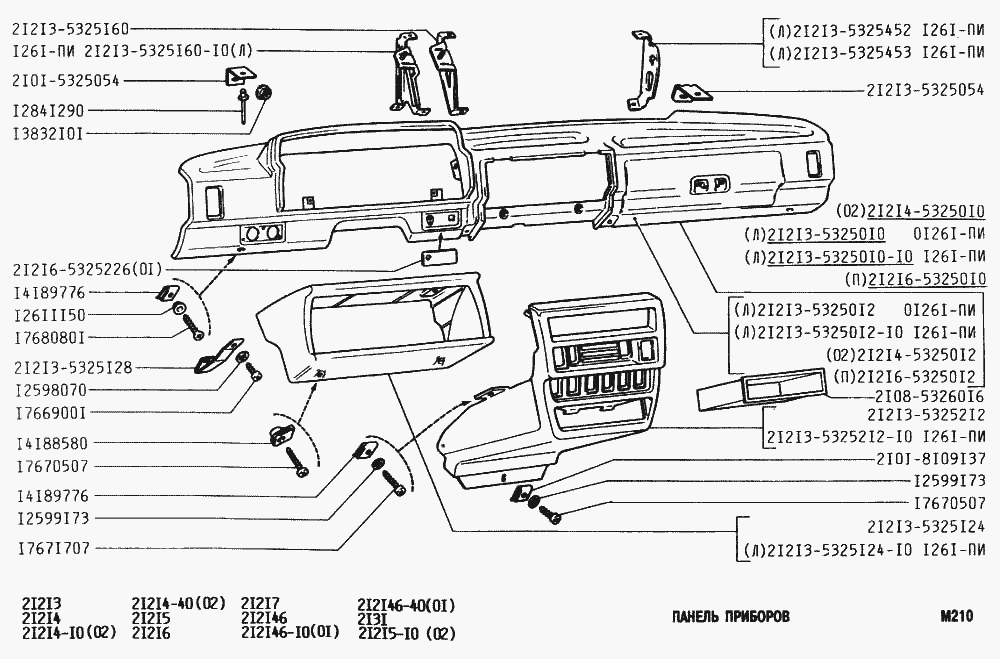 Панель приборов
