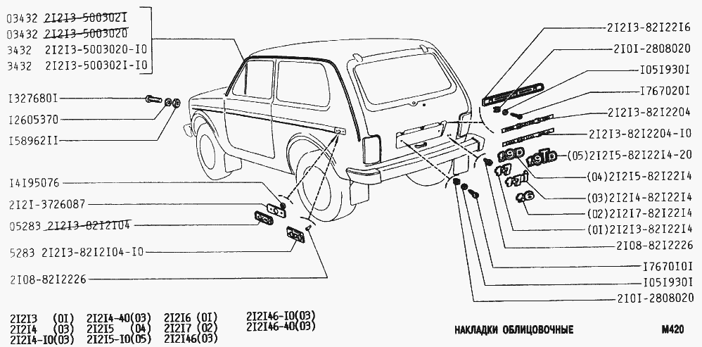 Накладки облицовочные