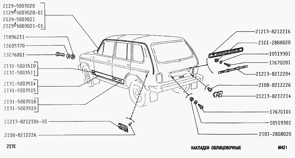 Накладки облицовочные
