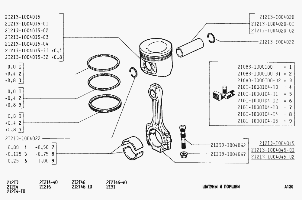Шатуны и поршни