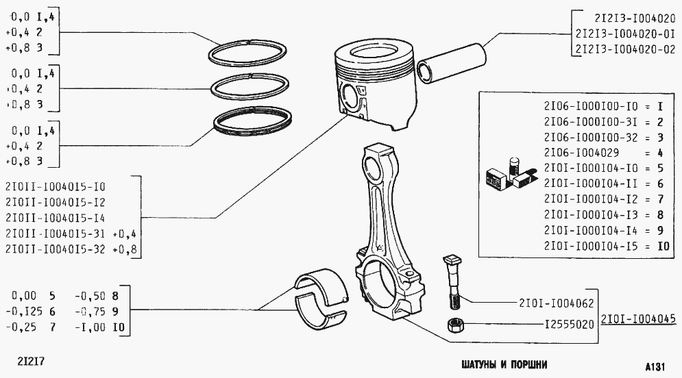 Шатуны и поршни